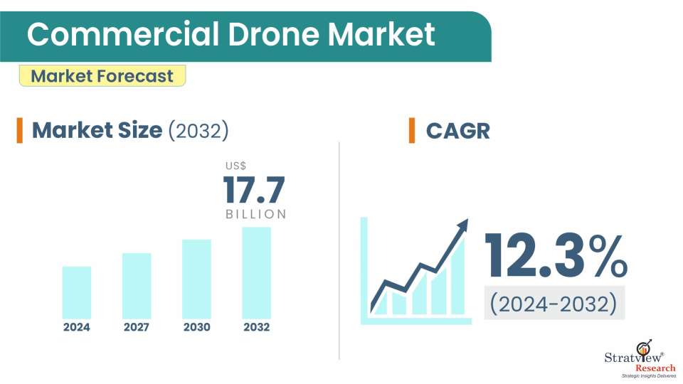 Commercial-Drone-Market-Insights
